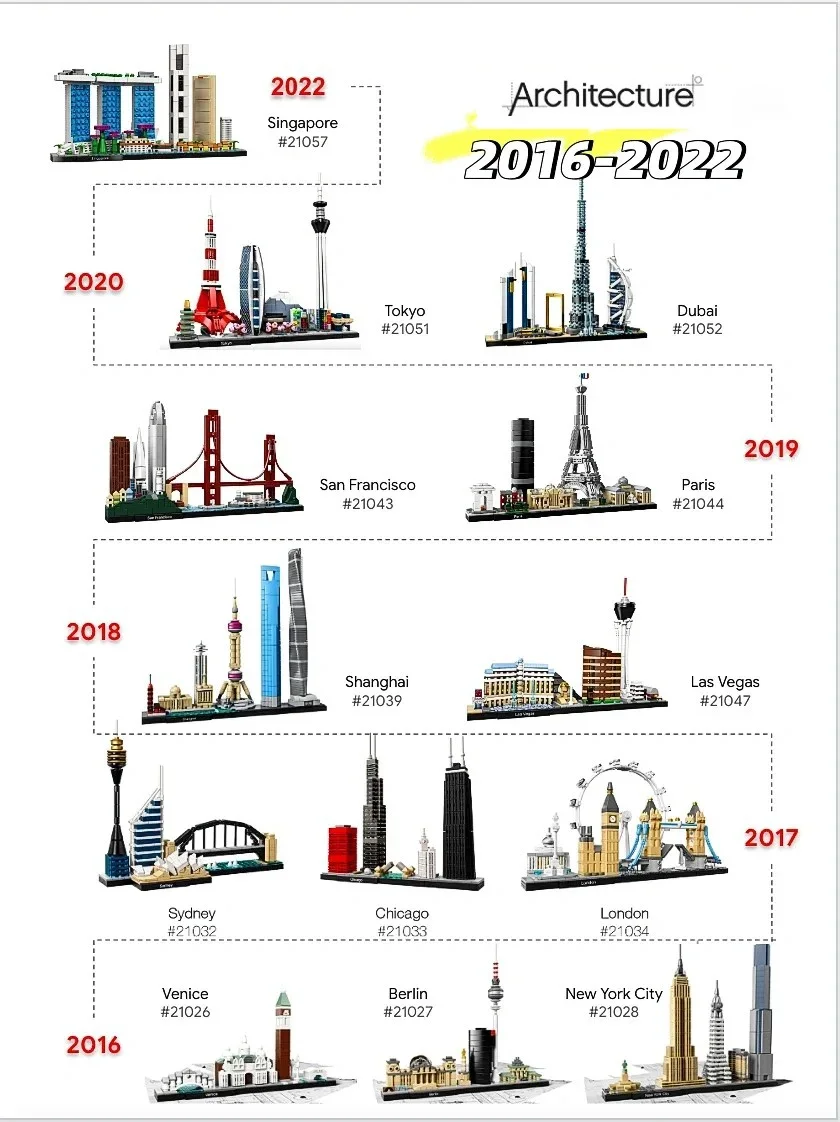 Тринадцать наборов городских м – обзор и цена Model Kit Lego