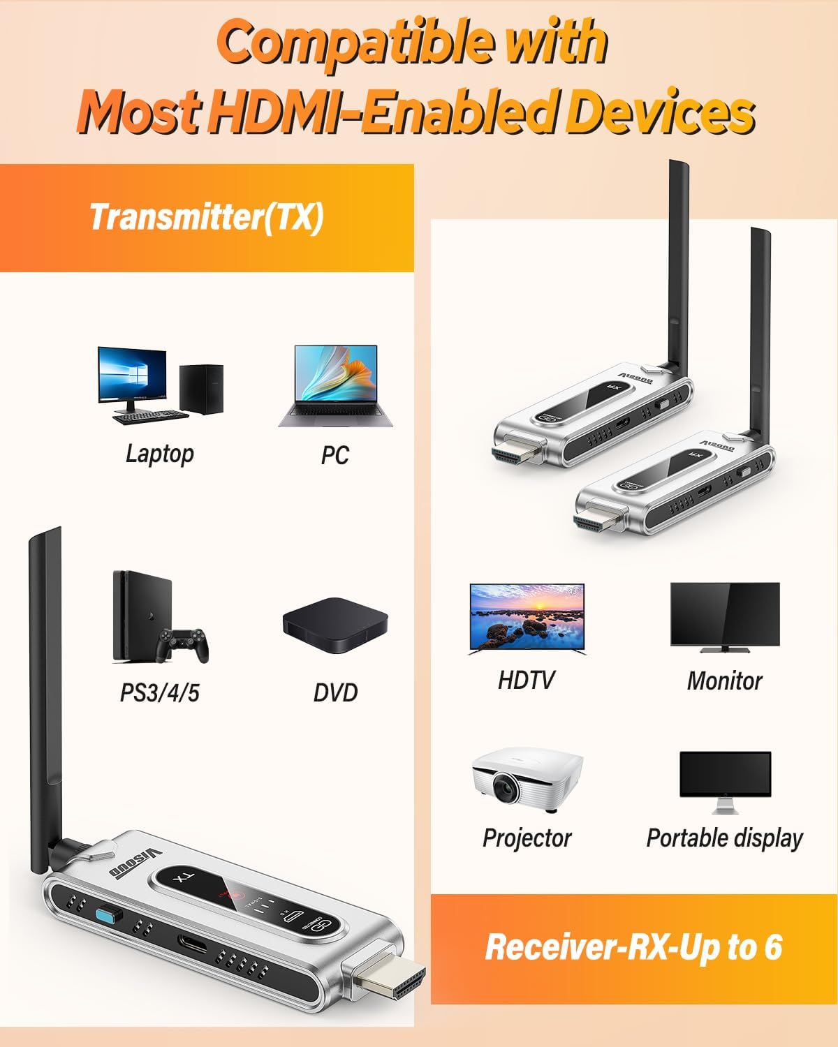Беспроводной HDMI-передатчик и – обзор и цена Model Kit Display